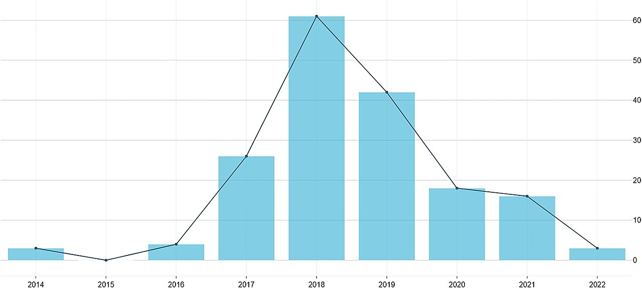 观察图：Number of publications per year on AI ethics or AI governance.jpg