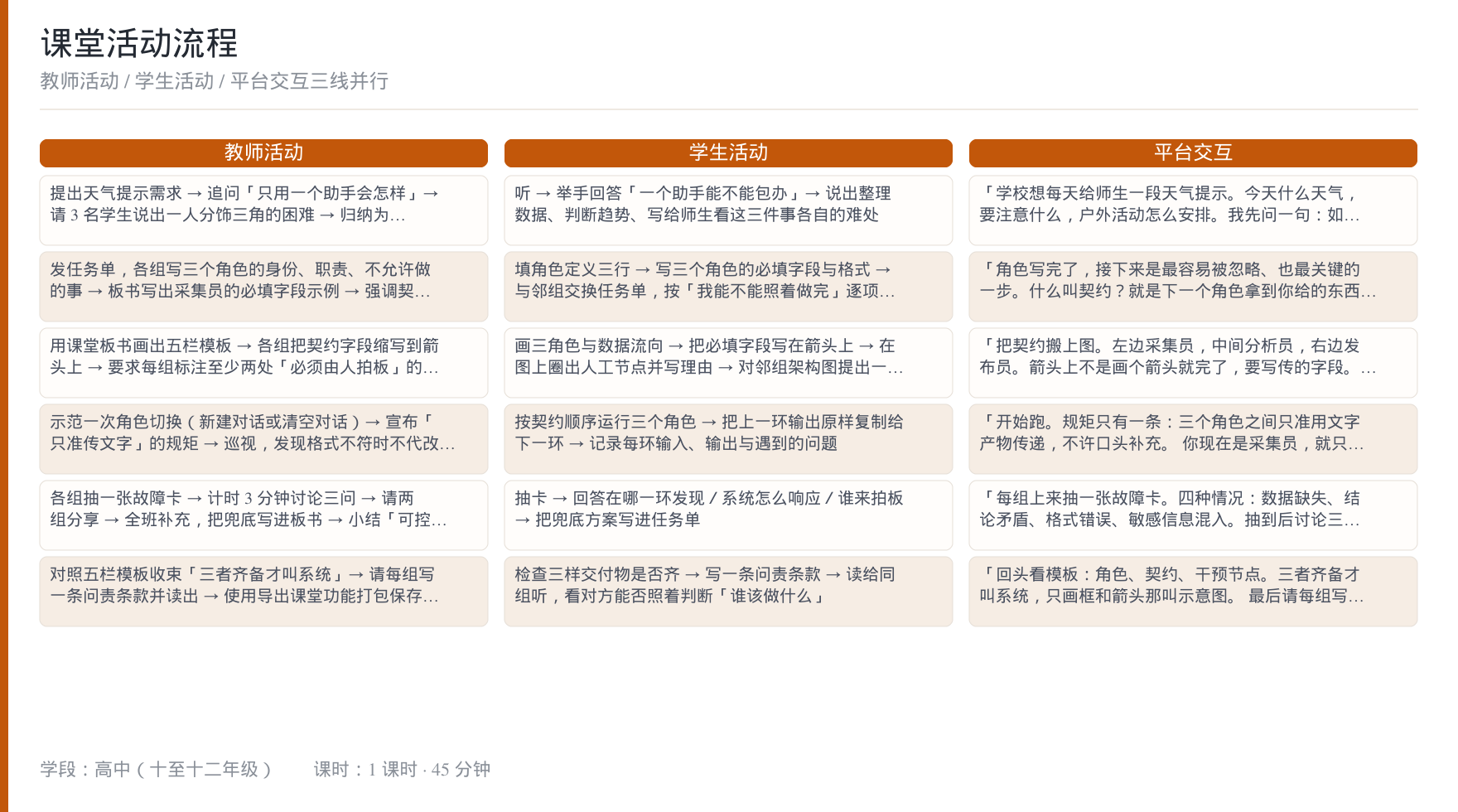 课堂活动三层对照流程图（教师 / 学生 / 平台）