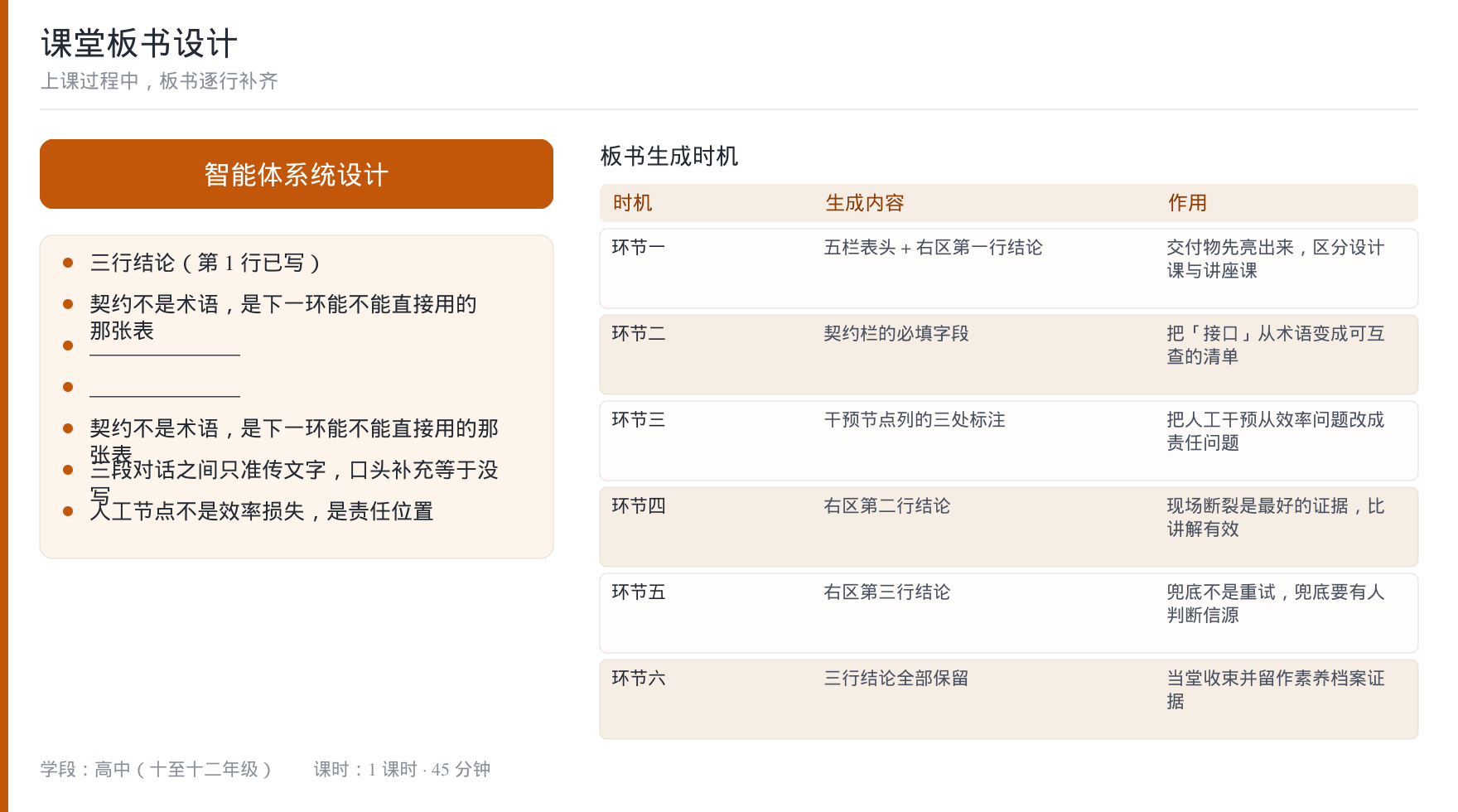板书结构设计图