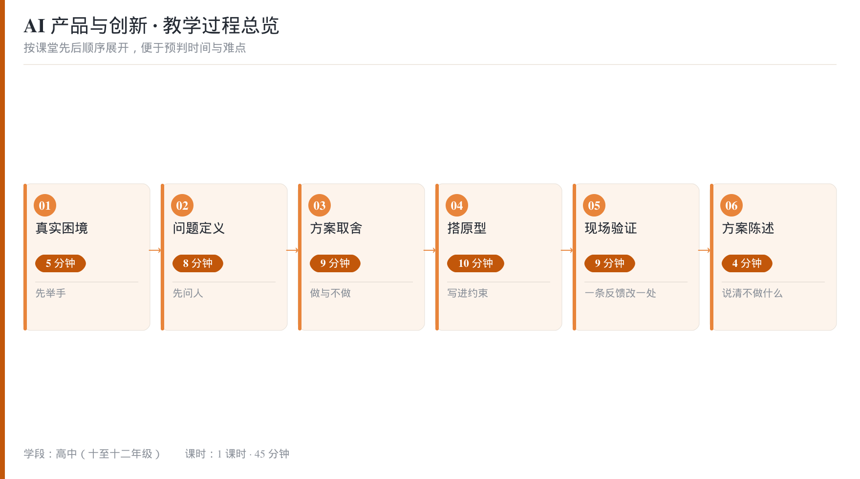 教学过程总览流程图