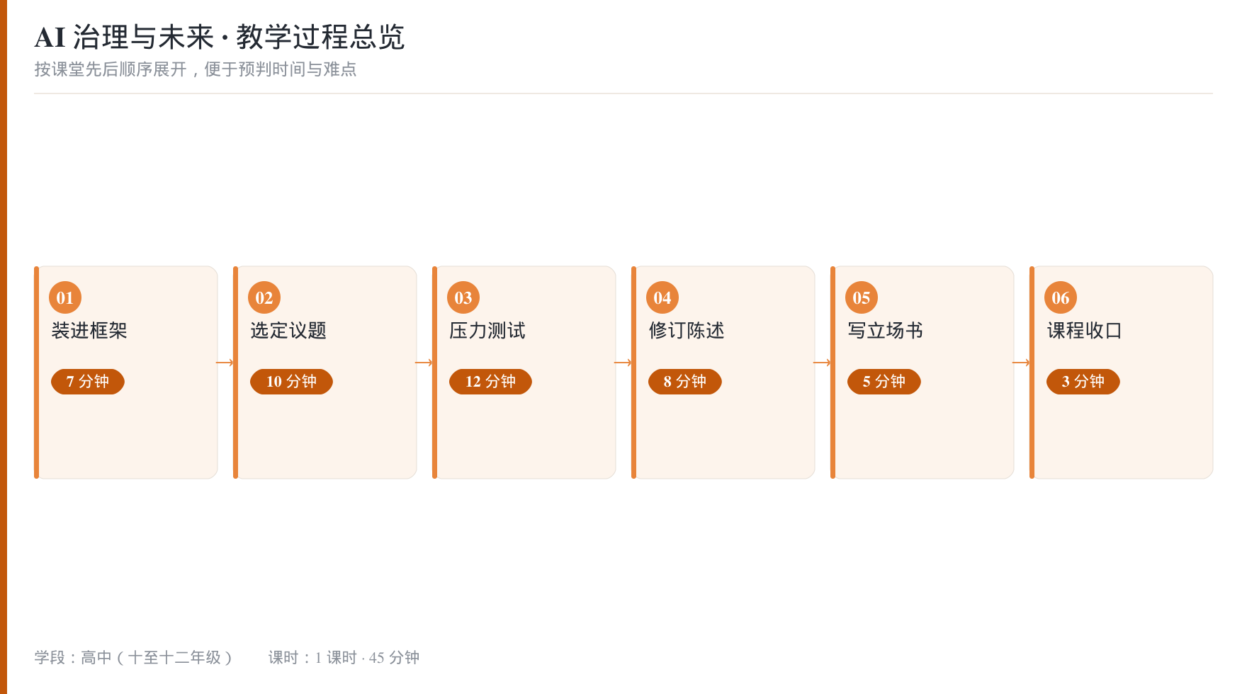 教学过程总览流程图