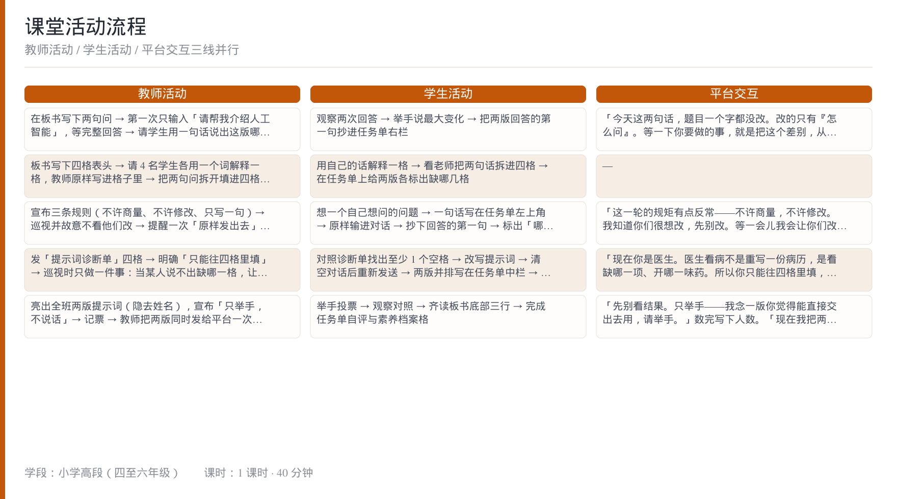 课堂活动三层对照流程图（教师 / 学生 / 平台）
