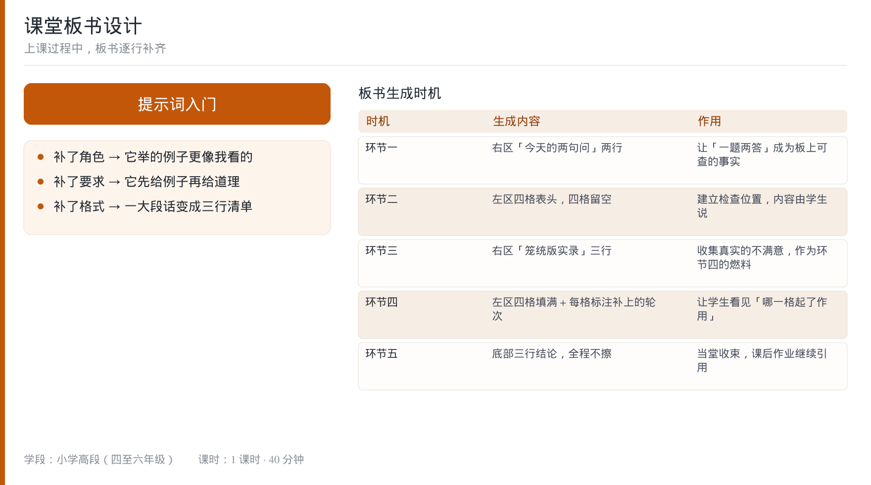 板书结构设计图
