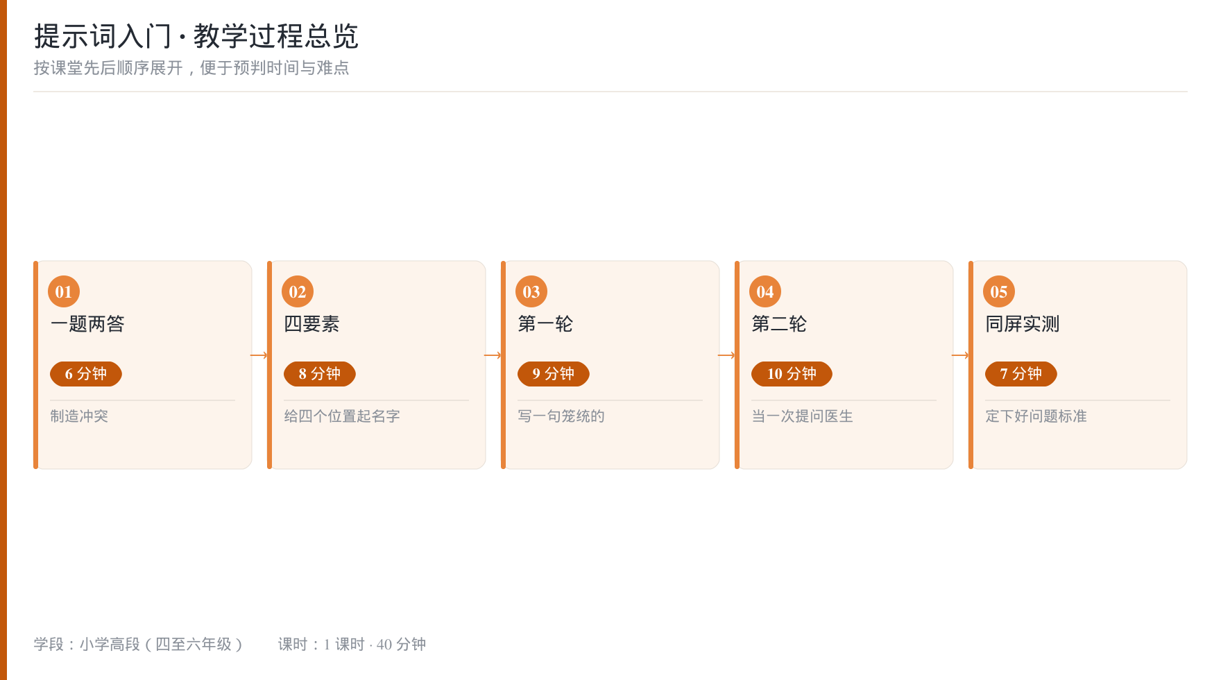 教学过程总览流程图