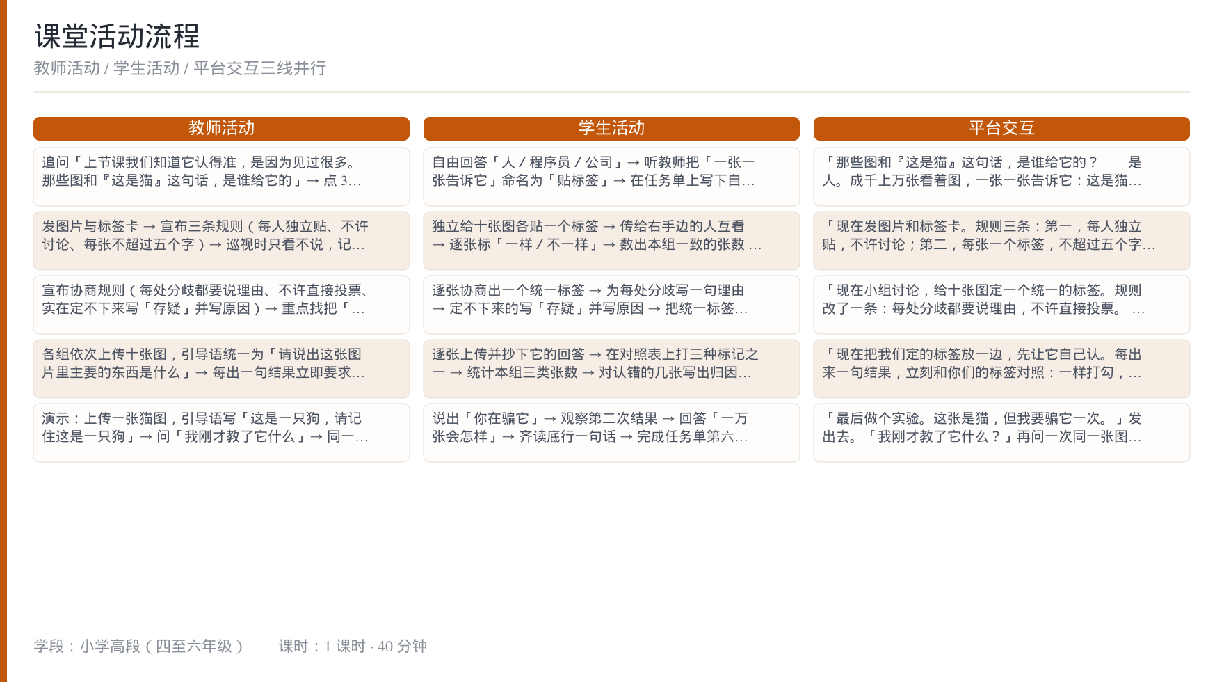 课堂活动三层对照流程图(教师 / 学生 / 平台)