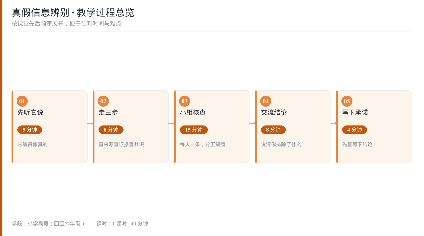 教学过程总览流程图