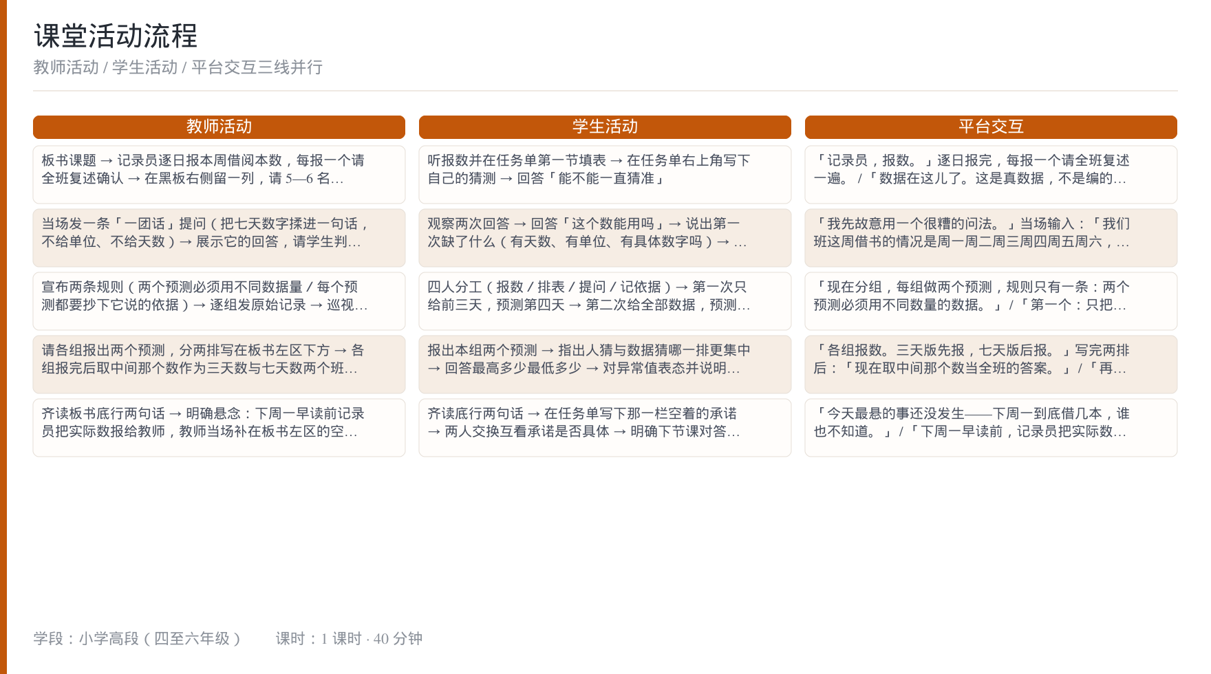 课堂活动三层对照流程图（教师 / 学生 / 平台）
