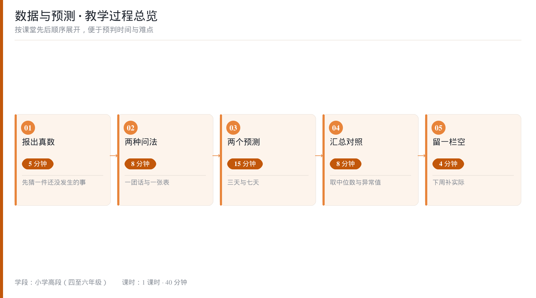 教学过程总览流程图